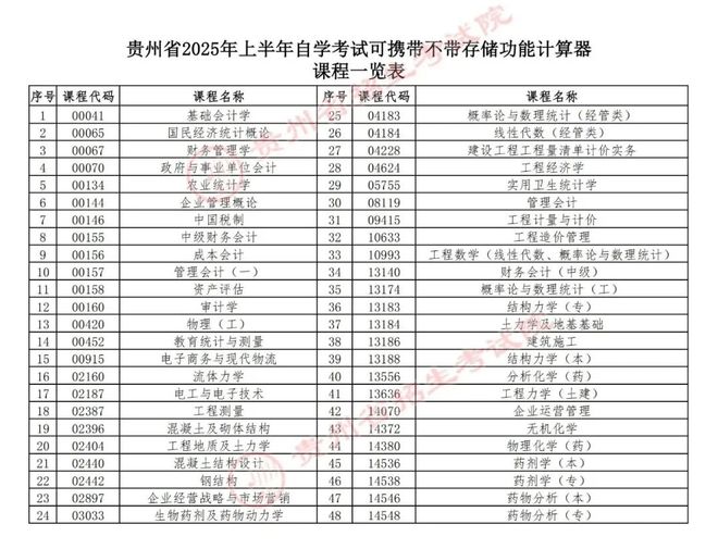 本周六开考！考前提示请收好成功案例